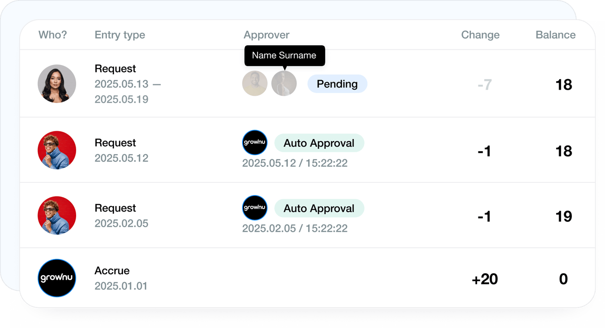 Leave balance history, manual adjustments, and change log