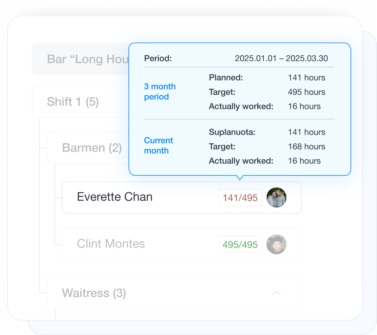 Scheduled hours, assigned hours, and actual time visibility